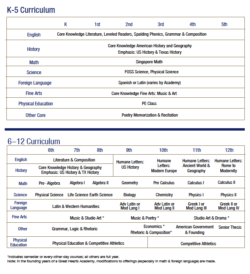 K-5 Curriculum and 6-12 Curriculum