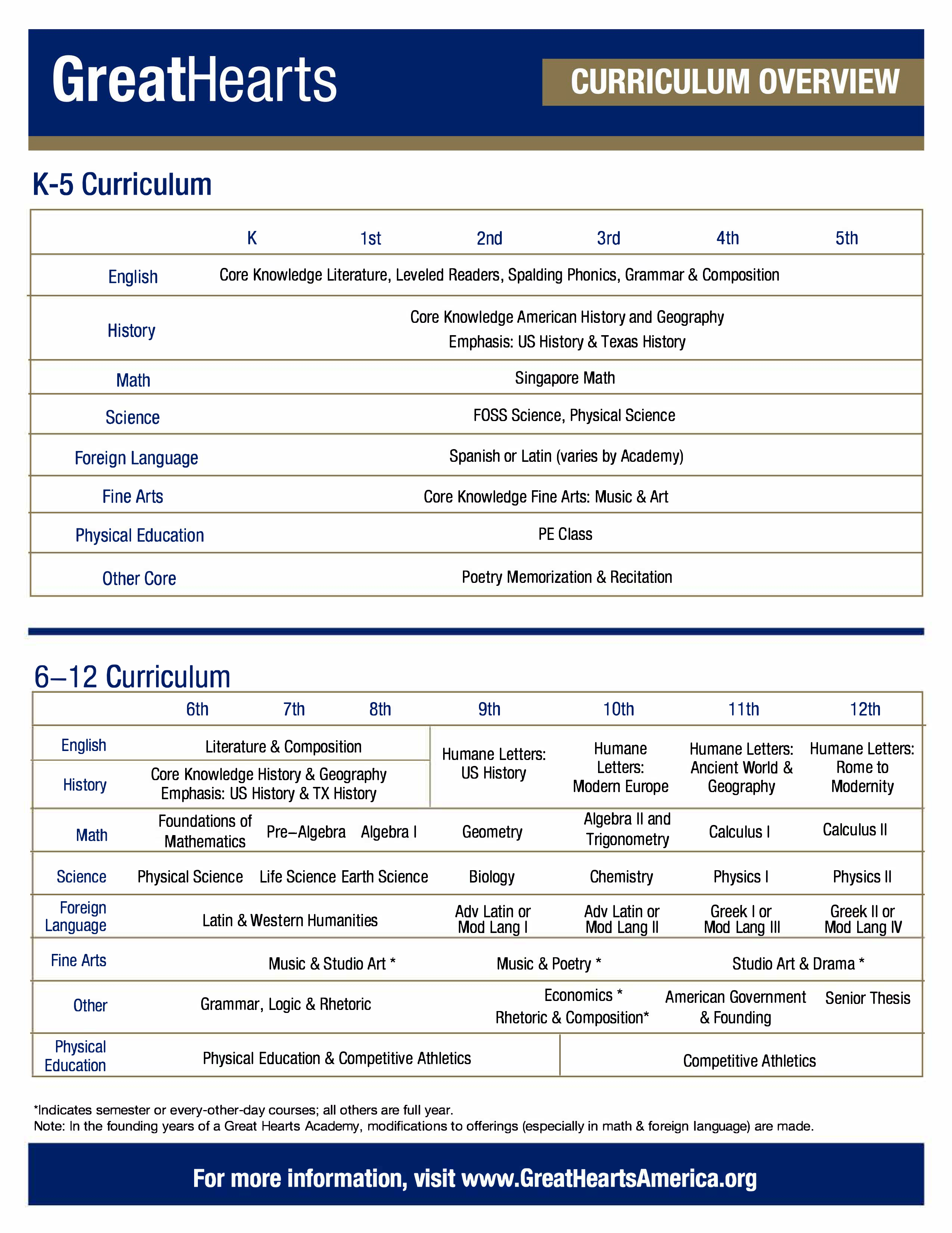 Curriculum - Great Hearts Monte Vista, Serving Grades K-12