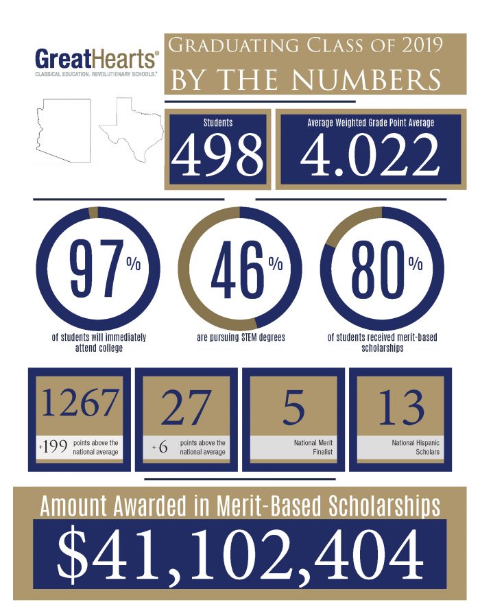 Great Hearts Monte Vista Calendar 2025-2026