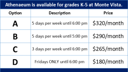 Athenaeum Price Chart